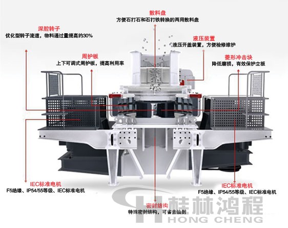 制砂機(jī)，制砂機(jī)廠家