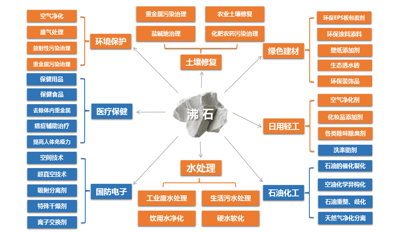 沸石粉的作用與用途 沸石粉的作用與用途