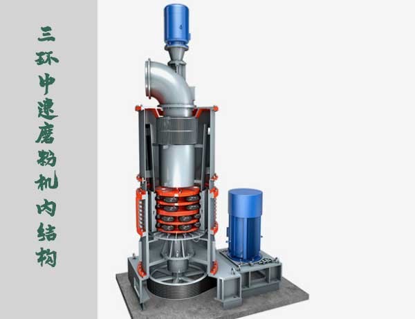 三環中速磨粉機內結構原理 三環中速磨粉機內結構原理
