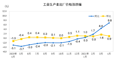 水泥、鋼鐵、煤炭、礦粉“漲價潮” 水泥、鋼鐵、煤炭、礦粉“漲價潮”