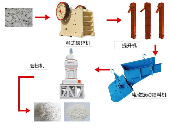 150目重質碳酸鈣生產線用什么磨粉機 150目重質碳酸鈣生產線用什么磨粉機