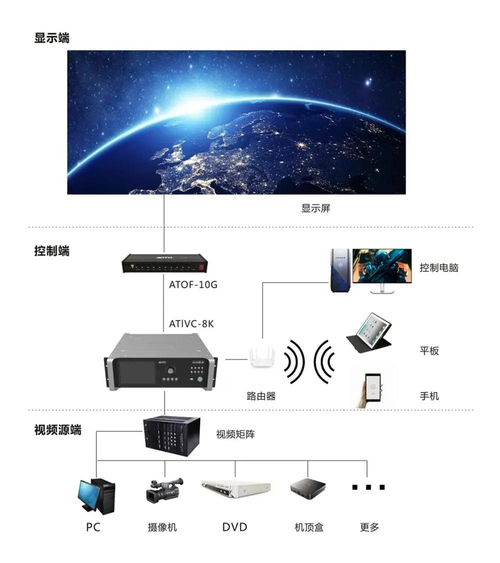 軟硬協同賦能 奧拓電子領跑‘百城千屏’計劃落地