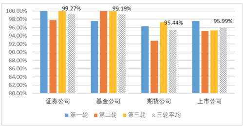 券商呼叫中心升級進行時 廣發(fā)、湘財、國君各展所長，監(jiān)管調(diào)查揭示行業(yè)服務(wù)新高度