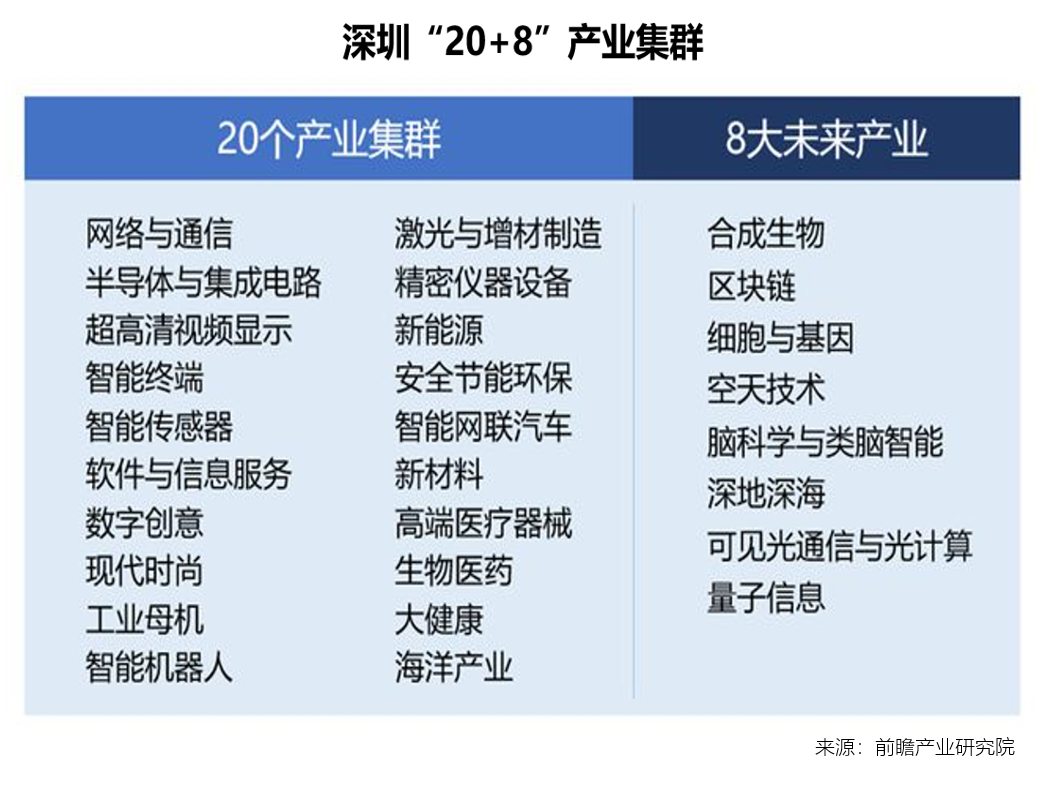 解構(gòu)深圳南山新規(guī)財富密碼 揭示企業(yè)高質(zhì)量發(fā)展的核心理念