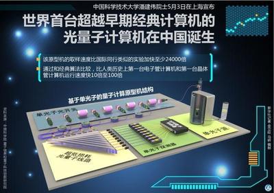 絕了！科技圈用這些比喻看量子丨思客問答
