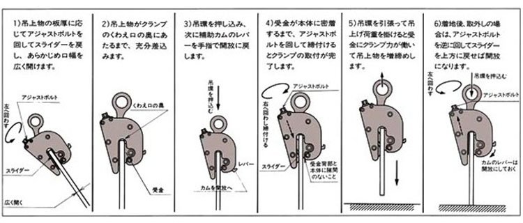 FL V無傷鋼板吊鉗使用方法