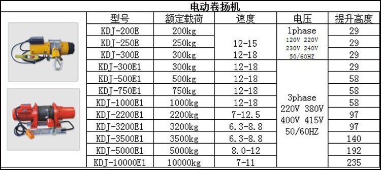 龍升迷你電動(dòng)卷?yè)P(yáng)機(jī),迷你電動(dòng)卷?yè)P(yáng)機(jī),電動(dòng)卷?yè)P(yáng)機(jī)參數(shù)